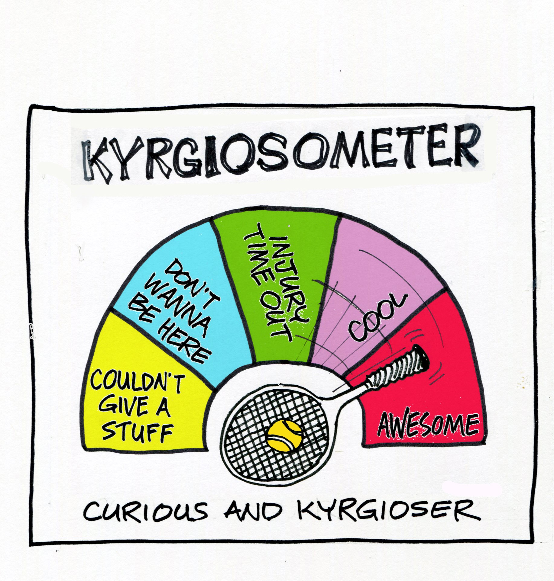 George Haddon explores the Kyrgiosometer